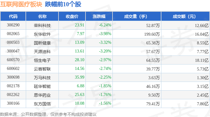 互聯(lián)網(wǎng)醫(yī)療板塊11月25日跌016%榮科科技領跌主力資金凈流出937億元(圖2)